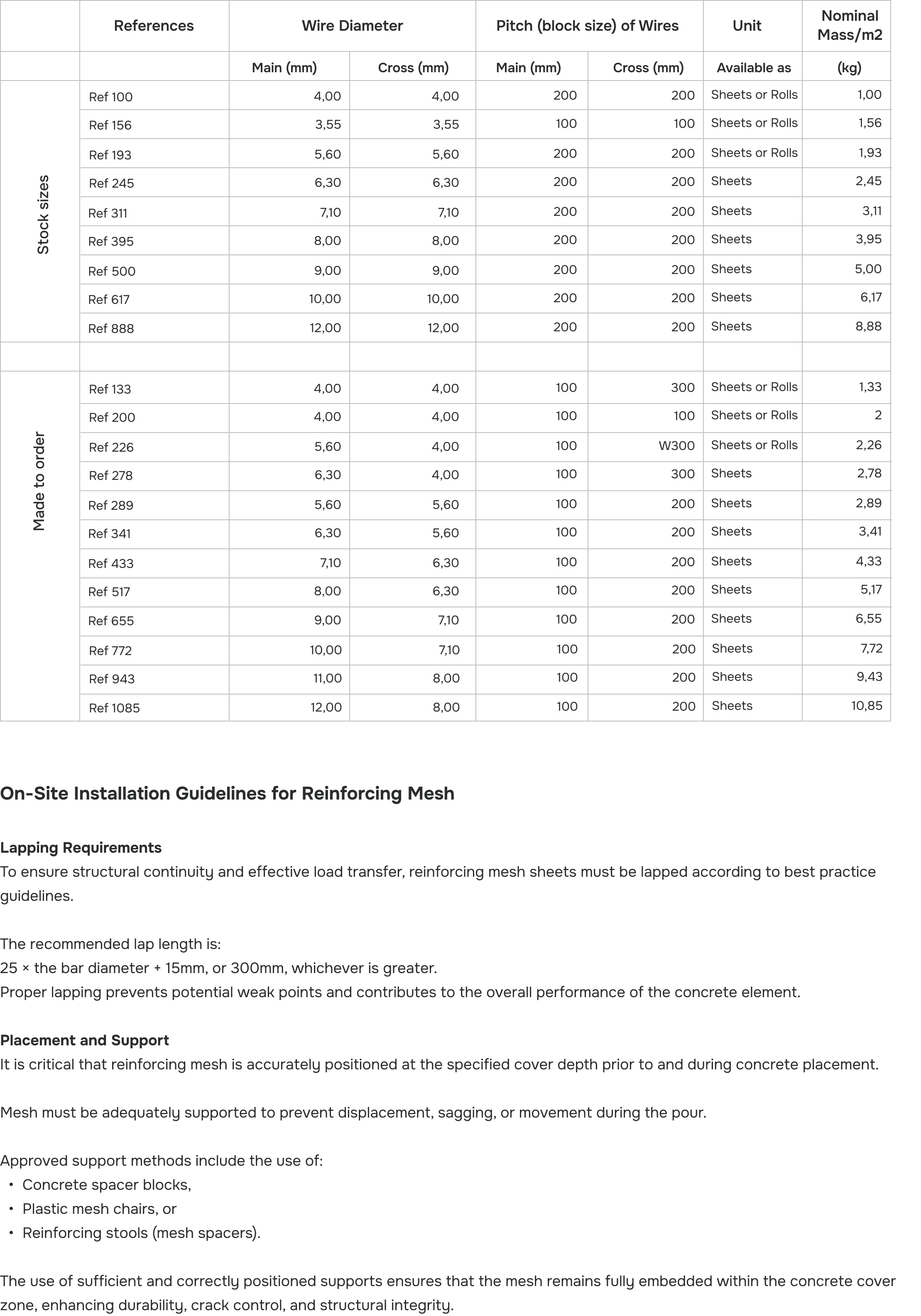 Specifications image
