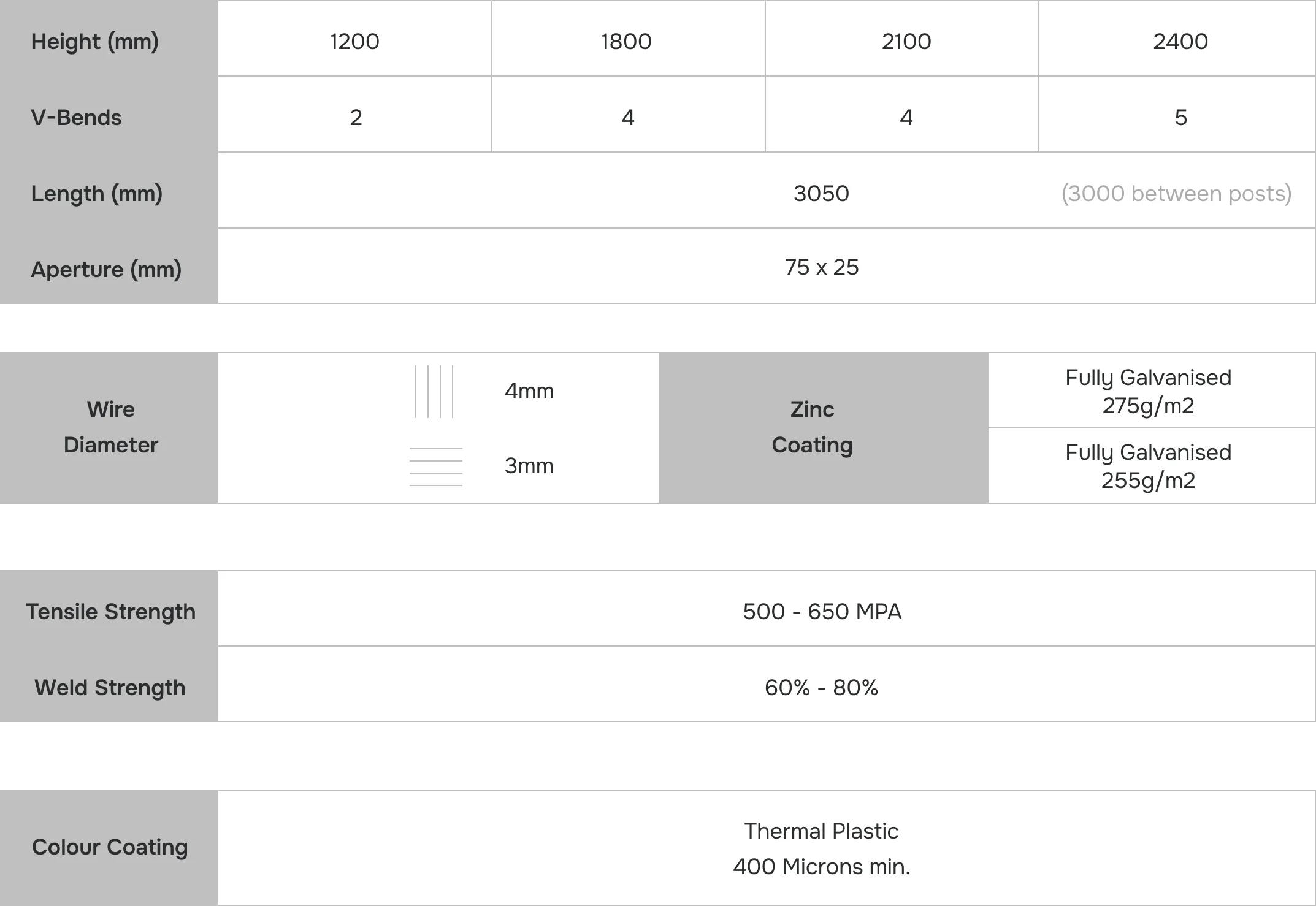 Specifications image