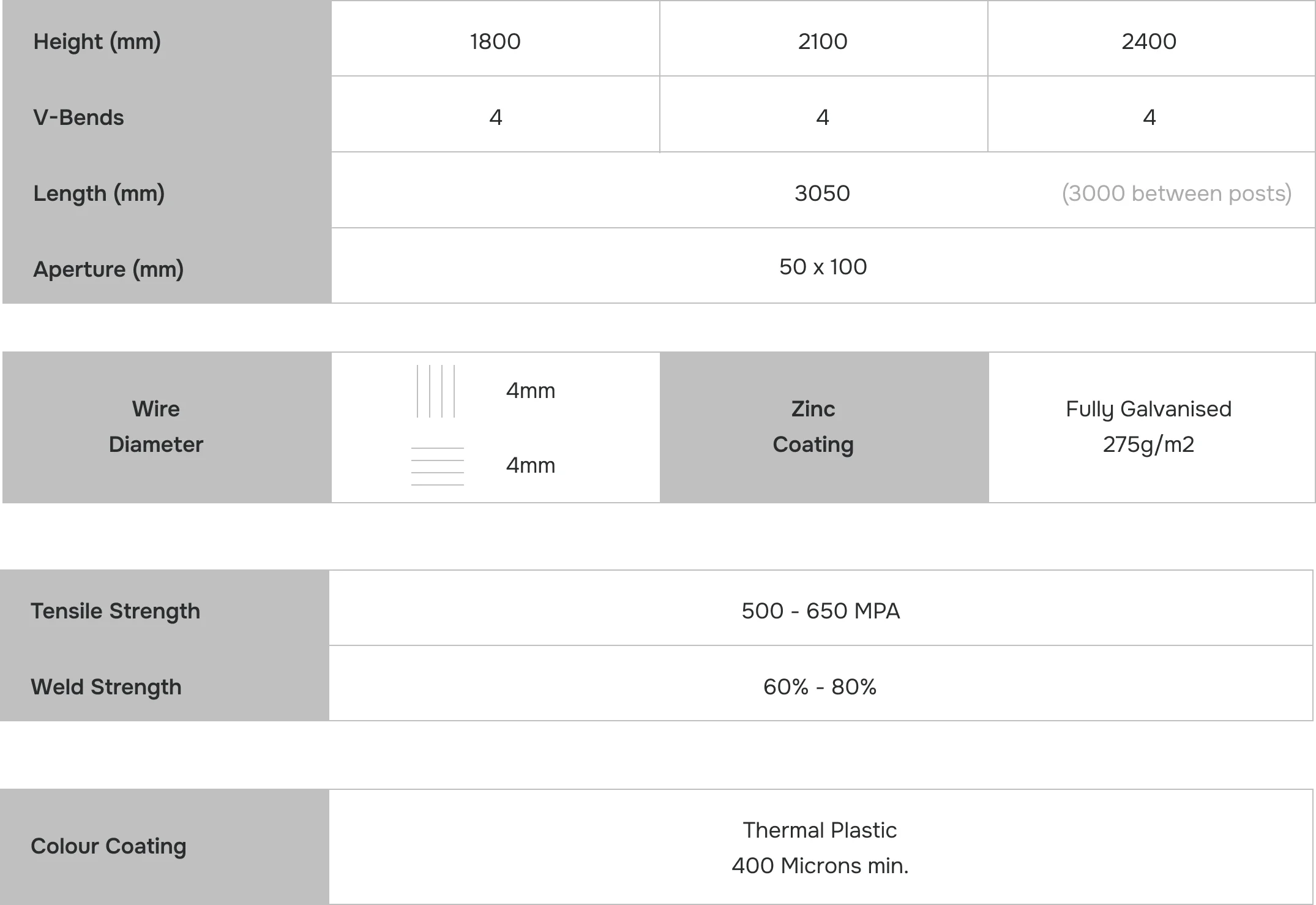 Specifications image